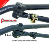 TJ/LJ/XJ/MJ/ZJ Currectlync® Steering System